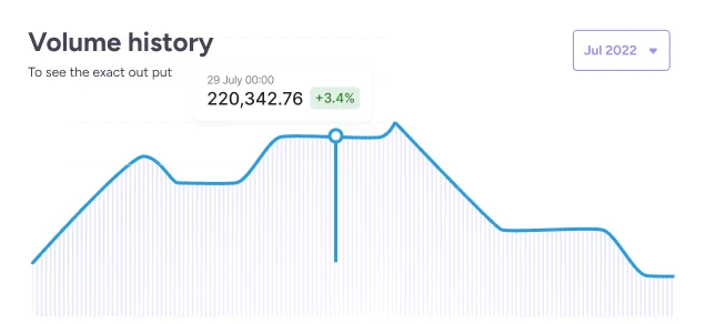 volume_history